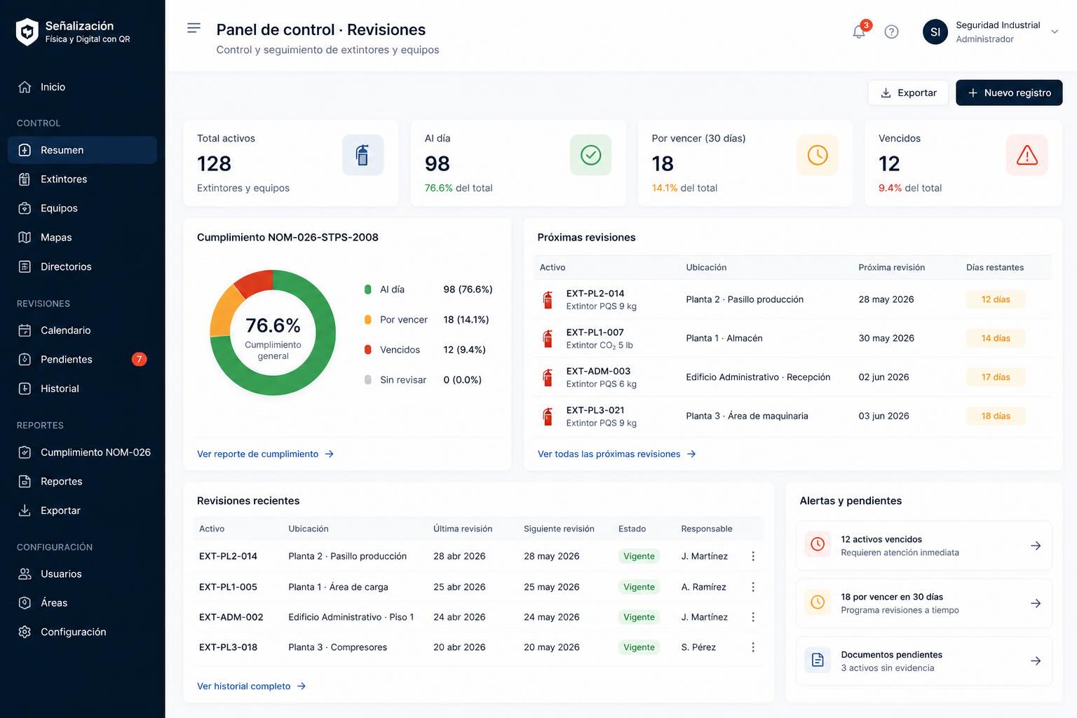 Panel de control para revisiones